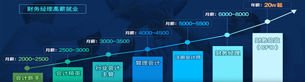 管理会计职业护航计划